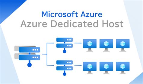 Azure Dedicated Host